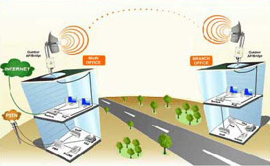 Ponti Wifi